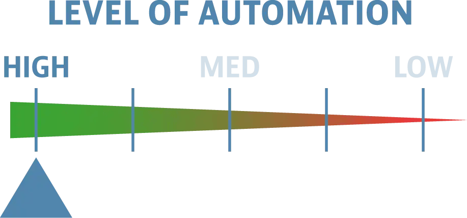 High Level of Automation