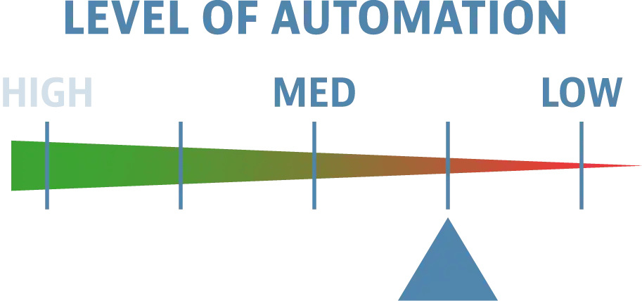 Level-of-Automation-Low