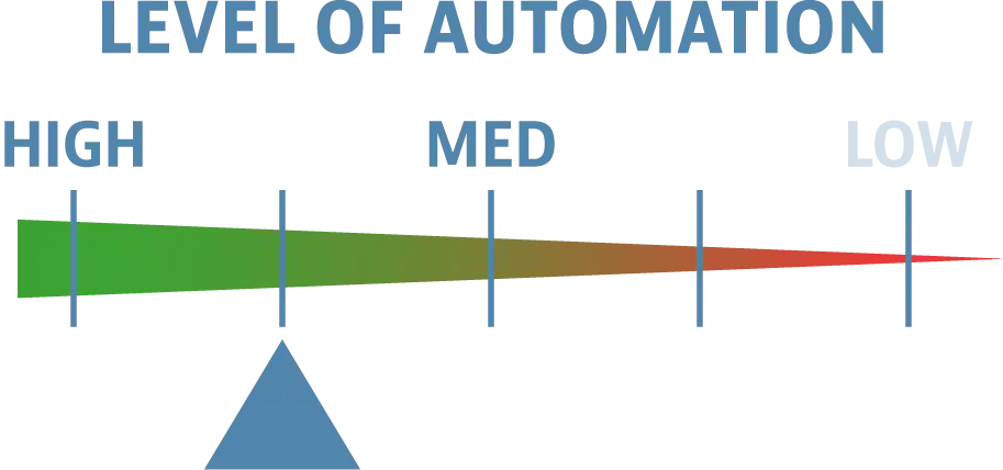 Level-of-Automation-Med