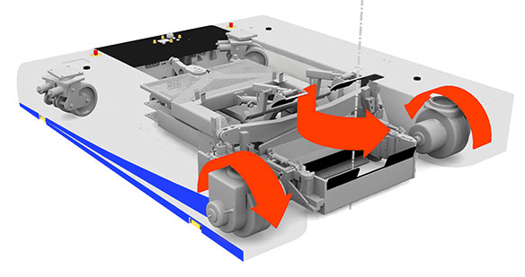 Operating procedure